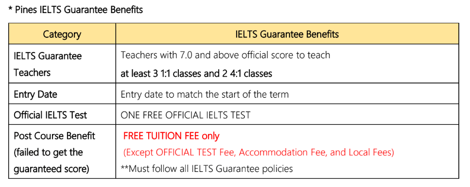 IELTS点数保証コースのベネフィット