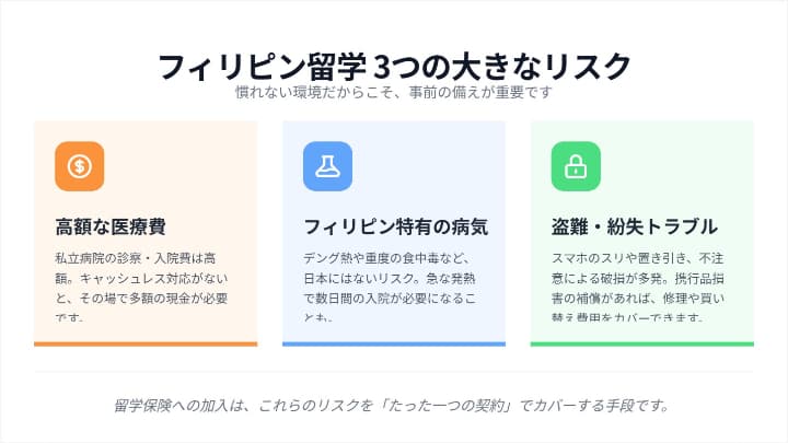 フィリピン留学の3つのリスク