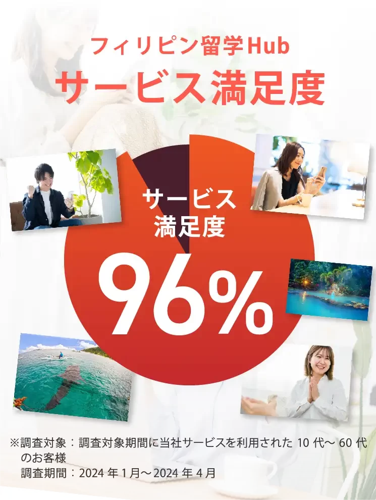 顧客満足度96.4を獲得